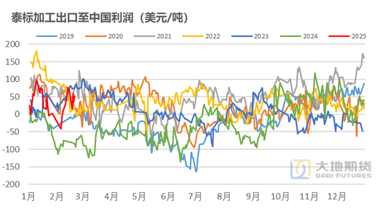 橡胶：近月虚实比较高