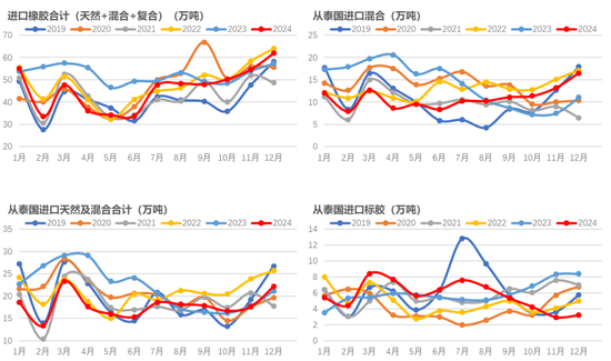 橡胶：近月虚实比较高