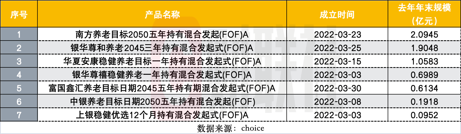 FOF的生存难题：又2只FOF发清盘预警，今年60只发起式FOF面临规模大考