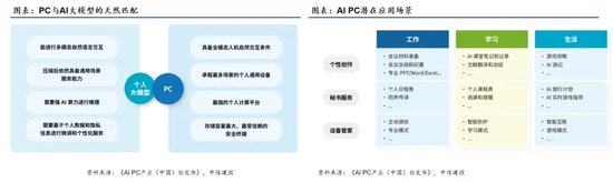 中信建投：端侧AI产业链投资前景