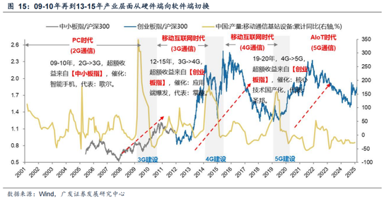 广发策略：情绪指标为何失效？科技成交占比能到多高？