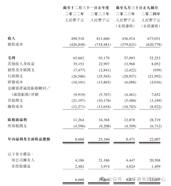 A股IPO败北后 盘兴数智转战港股是无奈之举 还是另辟蹊径？