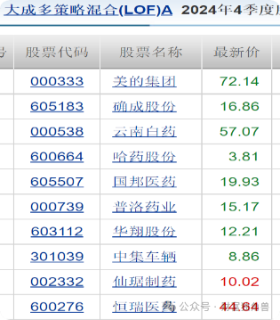 大成基金邹建旗下基金规模骤降，在管产品相互抄作业引质疑