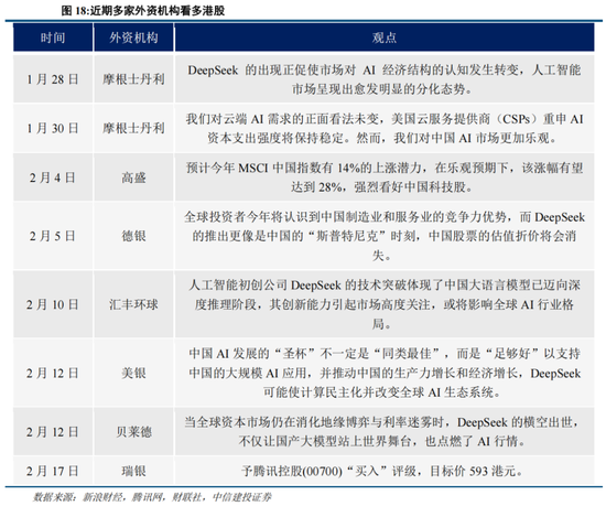 中信建投陈果：港股当前最关键的七个问题