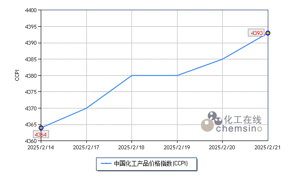 上周化工市场稳步上涨