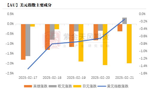 【贵金属】黄金重估：美国政府“做账”游戏？