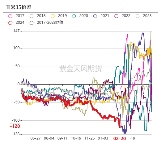 玉米：上行趋势仍存