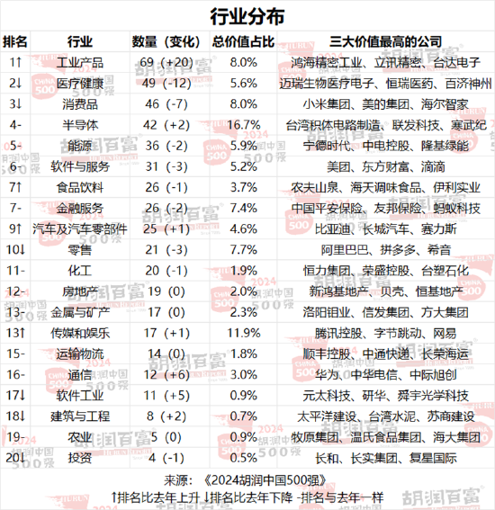 2024胡润中国500强：泡泡玛特价值增长超过两倍