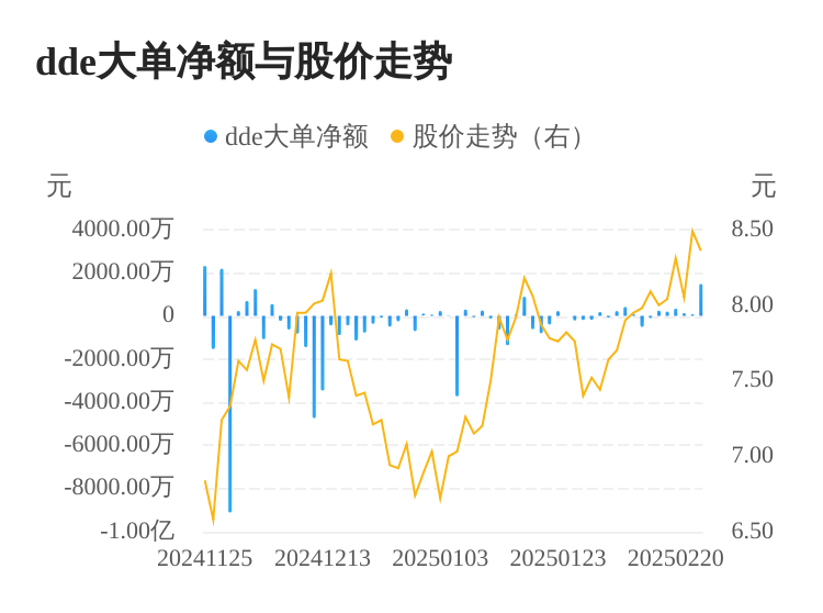 祥源文旅主力资金持续净流入，3日共净流入1699.73万元