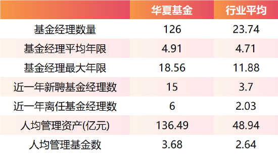 前世今生|华夏基金：26载的风云激荡与坚守