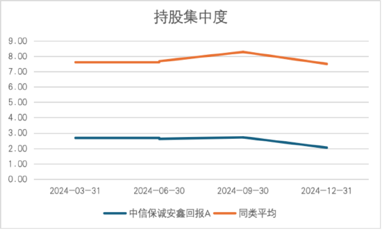 其实，固收还能这样增强