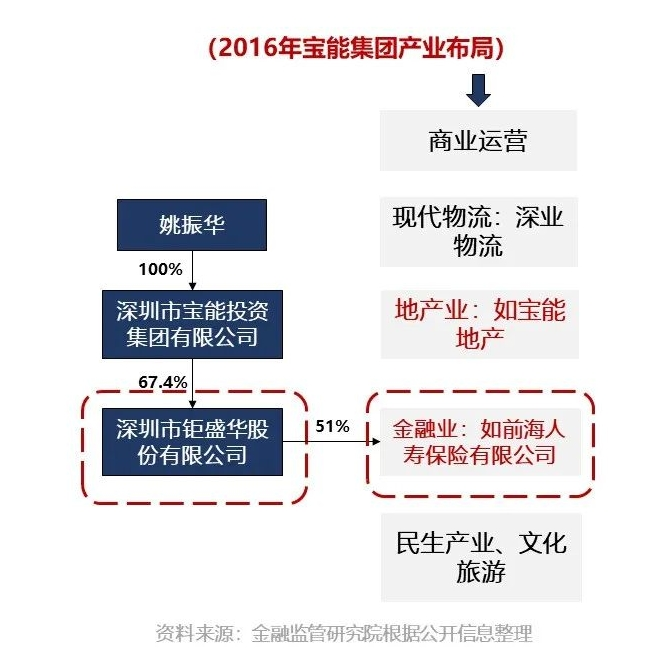 他曾是第四大富豪，举牌万科、血洗南玻，如今却负债489亿，被员工堵门暴打