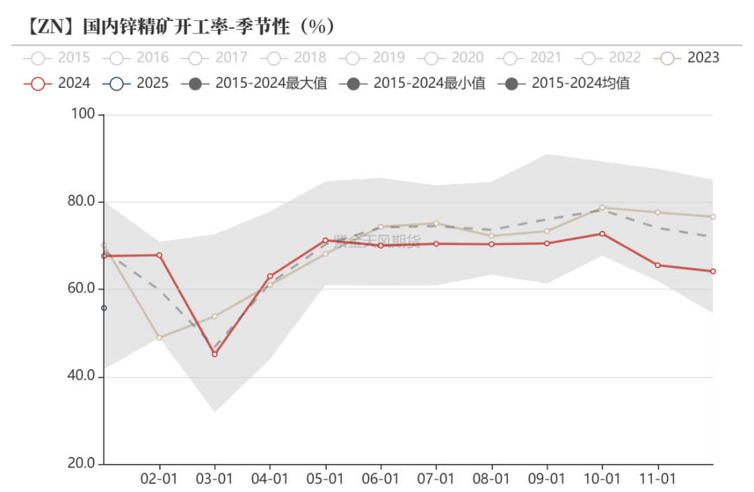 锌：复产进行时