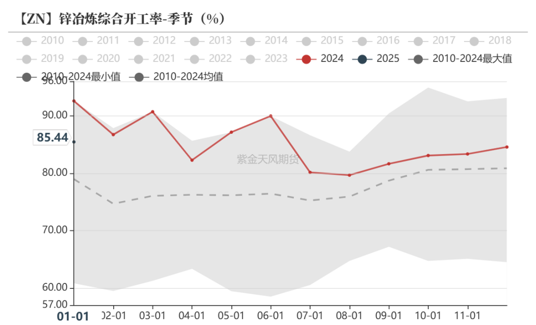 锌：复产进行时