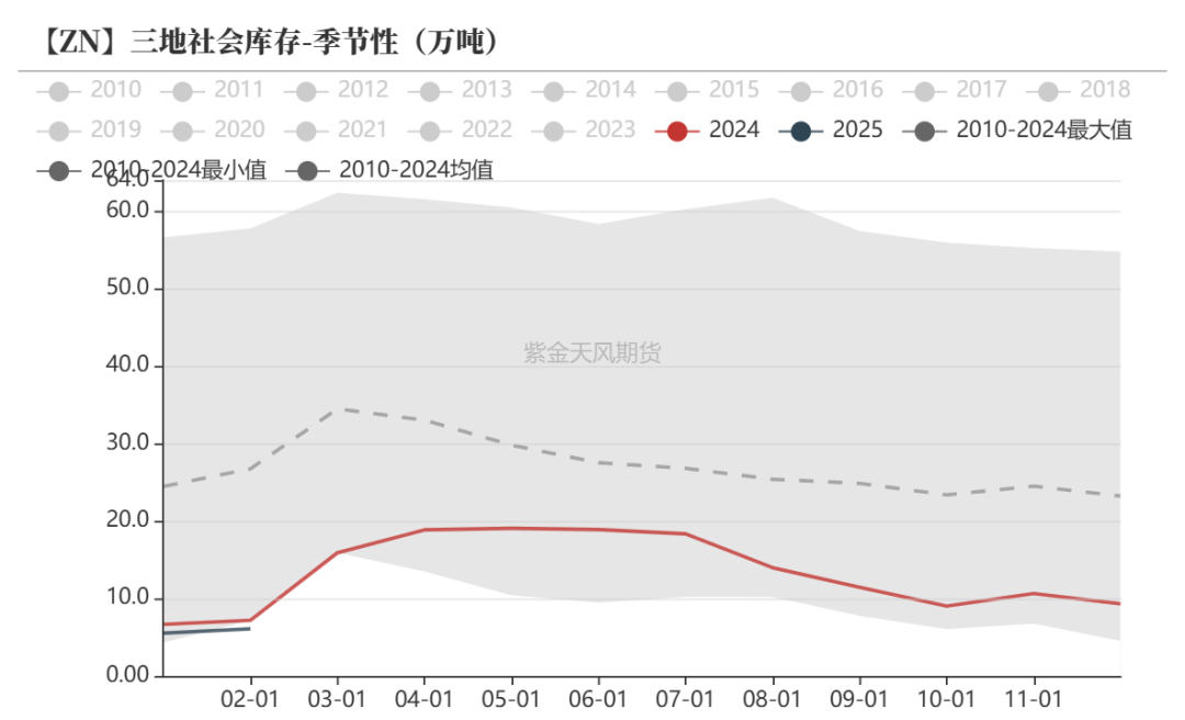 锌：复产进行时