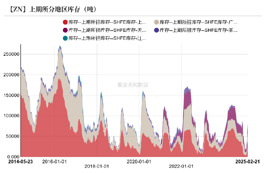 锌：复产进行时