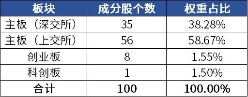 填补市场空白！这一策略的“风”终于吹到A股