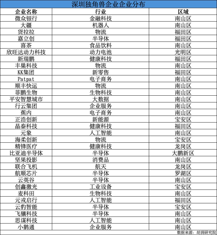 深圳“含新量”还在提升 今年战新产业目标两位数增长