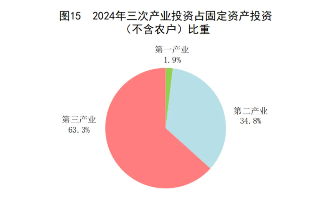 2024年中国人口减少139万，城镇常住人口94350万，人均可支配收入中位数49302元