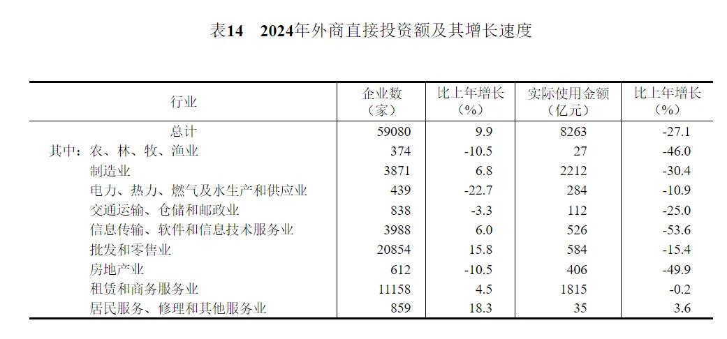 2024年中国人口减少139万，城镇常住人口94350万，人均可支配收入中位数49302元