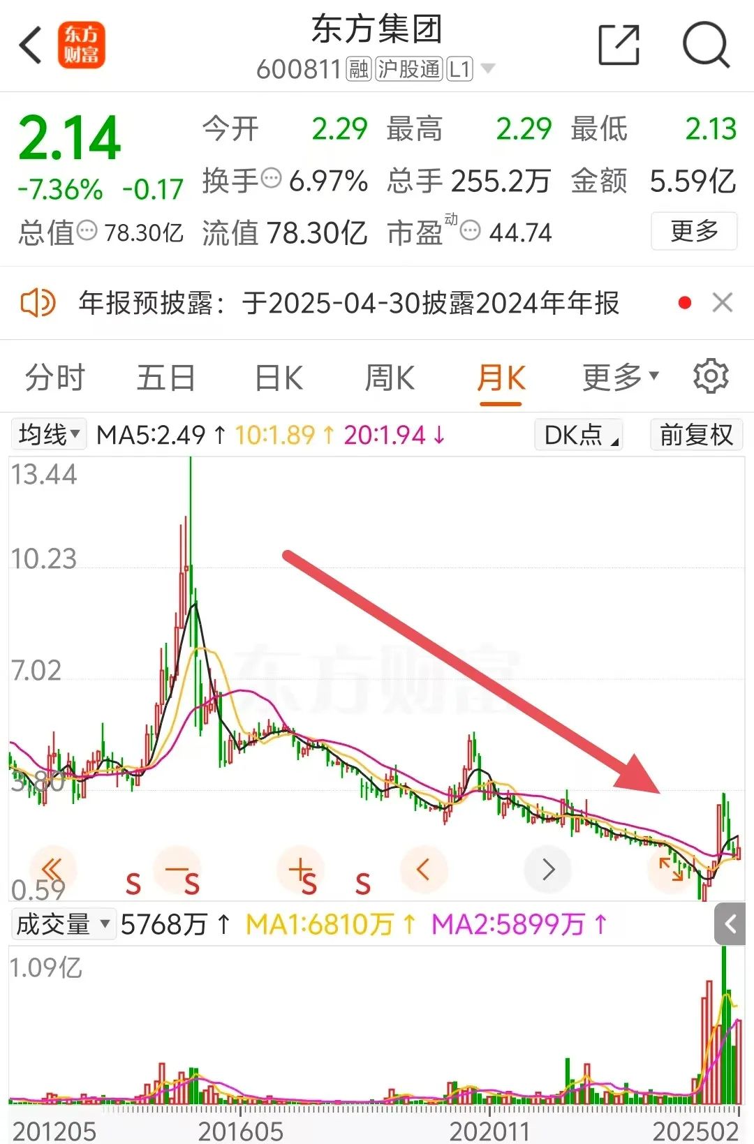 证监会：东方集团涉嫌重大财务造假！