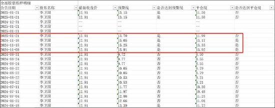 东方雨虹清仓分红报表疑点重重？投资收益激增至百亿 实控人有无掏空之嫌