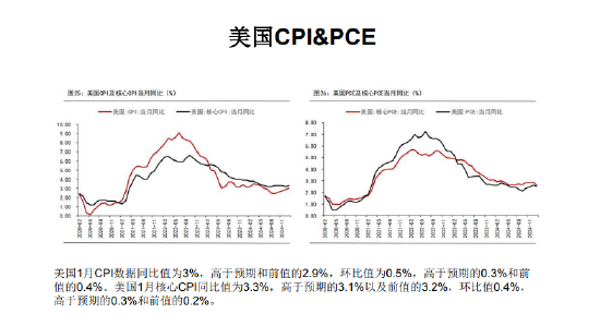 美国关税交易缓和 黄金价格将有所回调