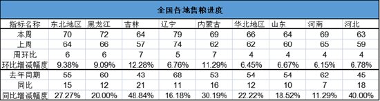 长安期货刘琳：产需缺口支撑 中长期玉米或偏强运行