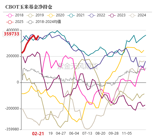 玉米：关注短期卖压