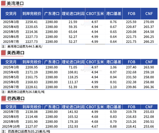 玉米：关注短期卖压