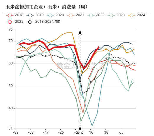 玉米：关注短期卖压