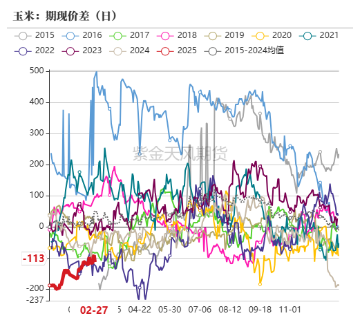 玉米：关注短期卖压