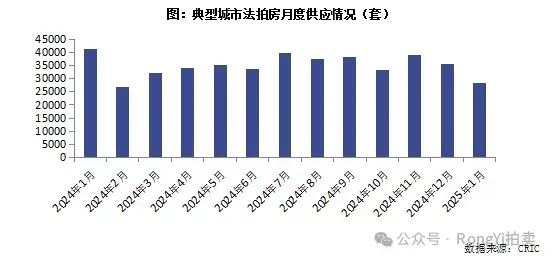 在不良资产蓝海逐浪？个贷是关键！