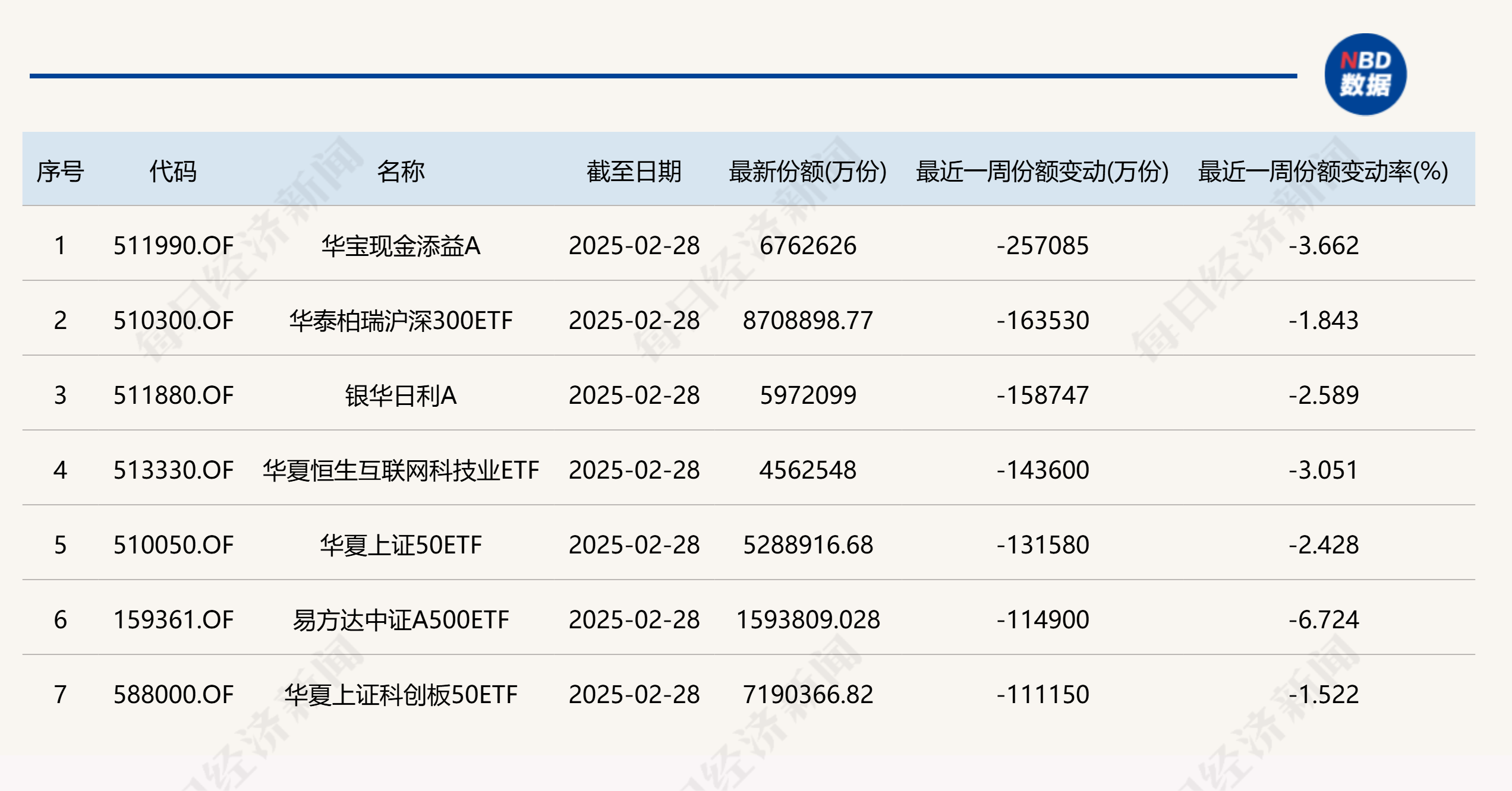 “雪王”上市，资金提前“埋伏”港股消费类ETF？