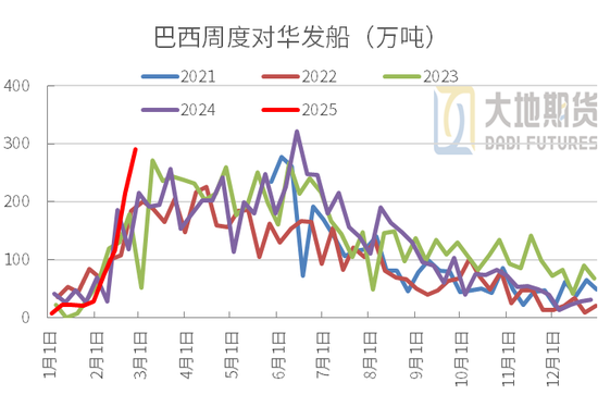 豆粕：中美贸易再起纷争