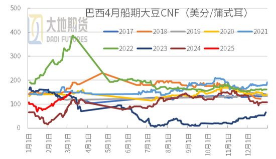 豆粕：中美贸易再起纷争