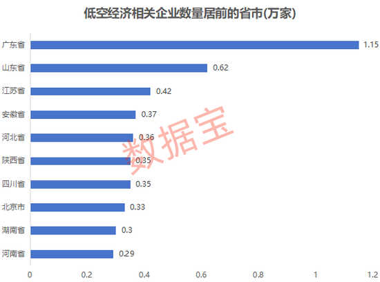 万亿赛道迎“空”而上，低空经济蓄势待飞