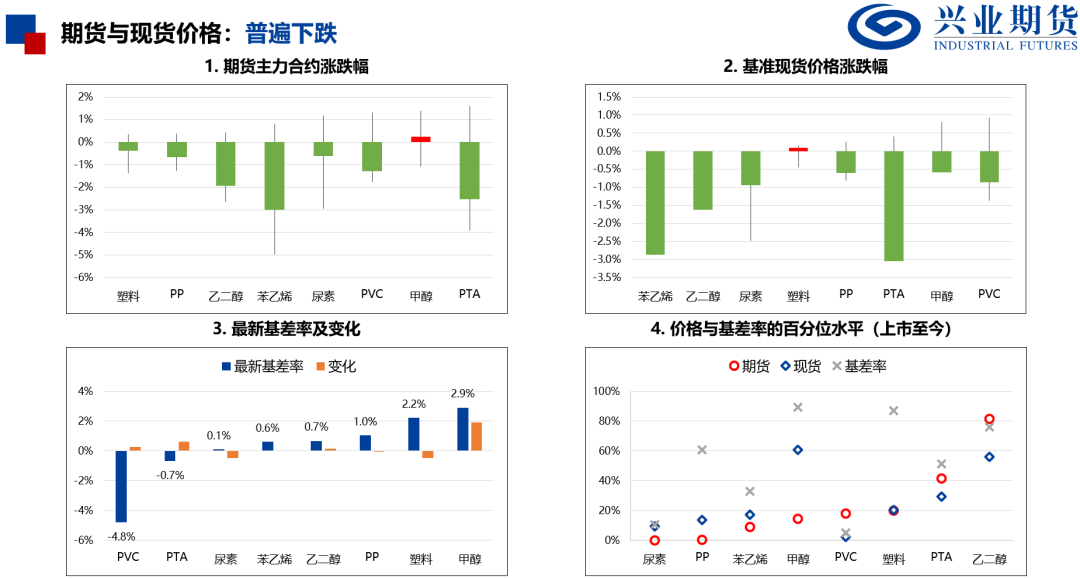 化工：原油重挫，聚酯走势偏弱