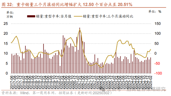 招商策略：中长期科技是市场主线 3月中下旬开始关注消费板块投资机会