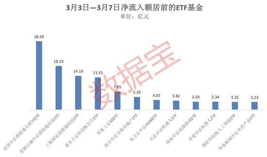 4只ETF净流入额超10亿元！这类基金涨幅霸屏