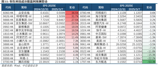 中信建投陈果：两会符合预期，夯实“重估牛”基础