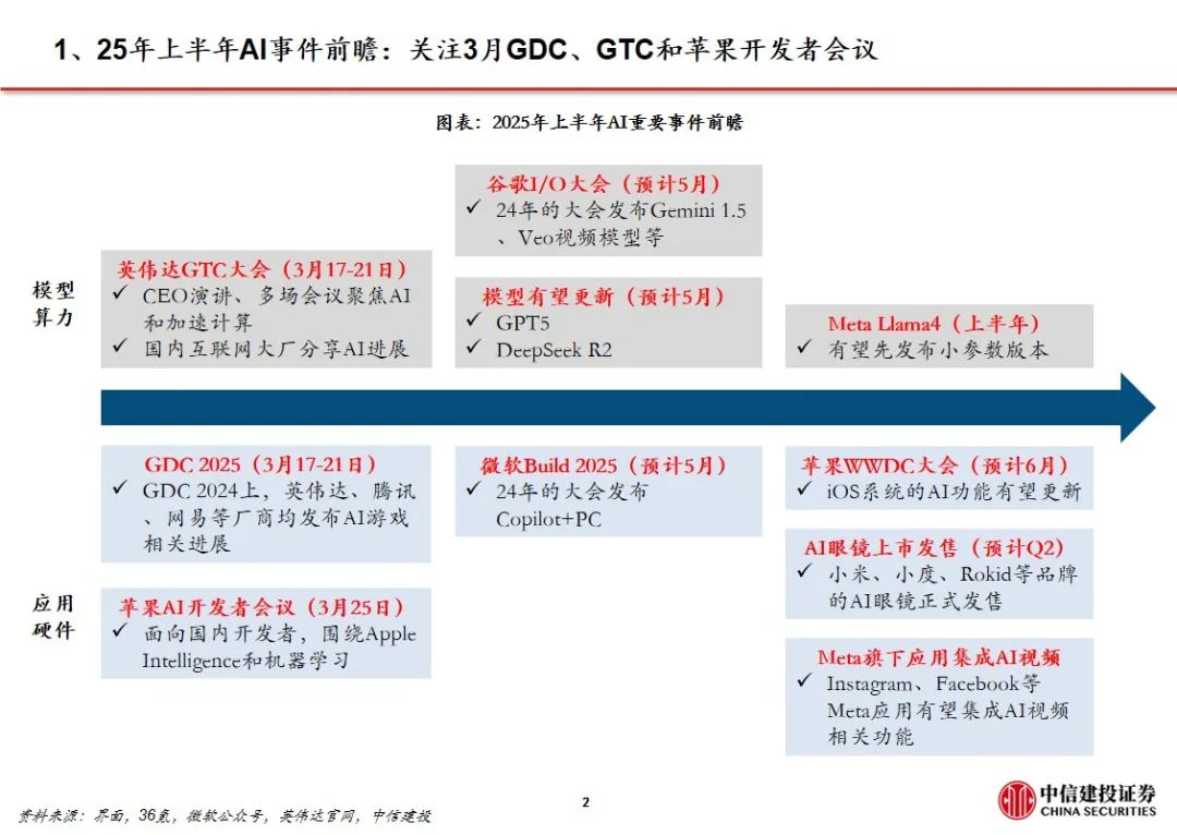 中信建投证券：Manus加速Agent落地 互联网AI价值持续重估