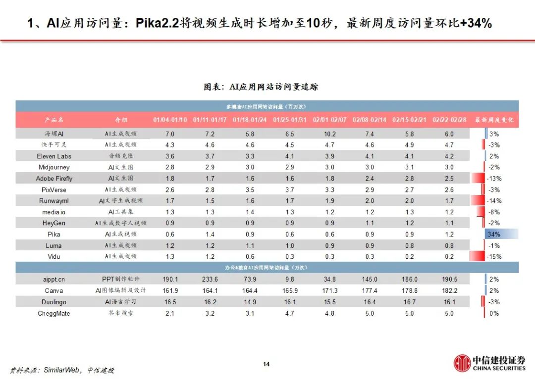 中信建投证券：Manus加速Agent落地 互联网AI价值持续重估