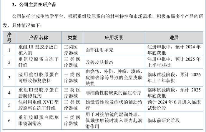 重组胶原蛋白龙头锦波生物业绩高增背后，正面临三重挑战