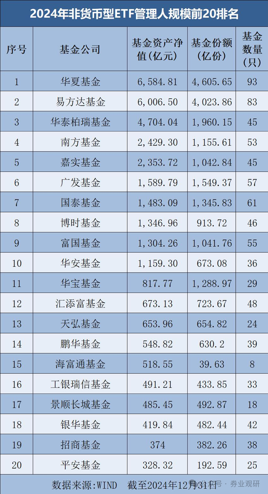 国泰基金频繁错过宽基ETF首批发行后，又有两位老将樊利安、饶玉涵离职