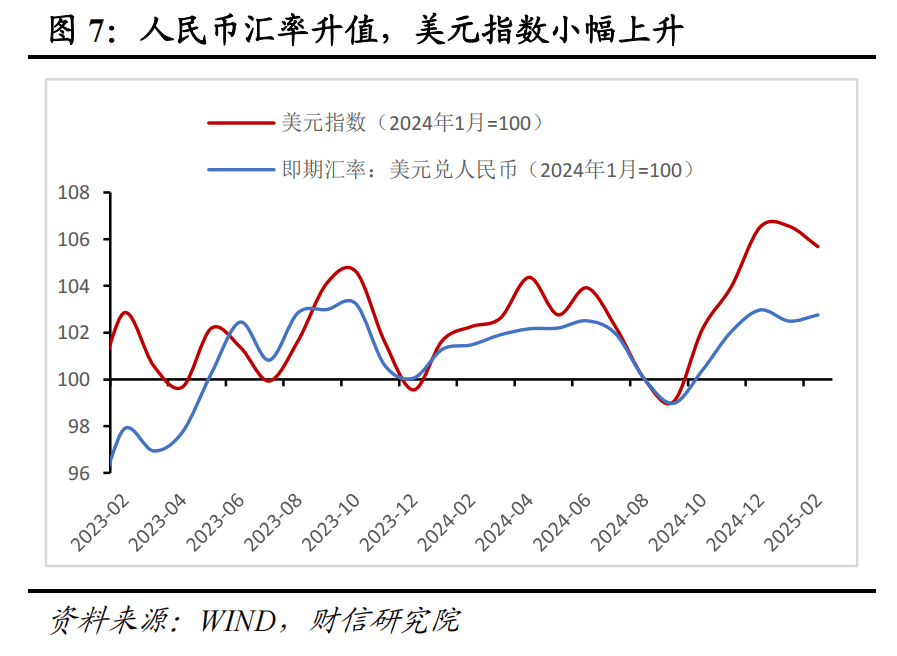 财信研究评2月外汇储备数据：汇率折算和资产价格变化致外储增加