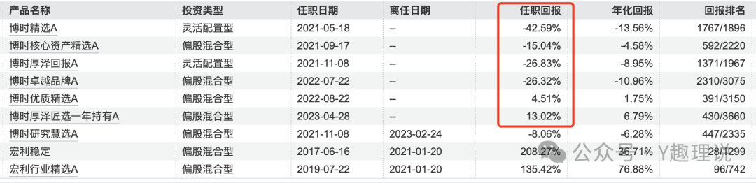 博时基金吹捧的5大“女神”集体翻车，基民惨遭收割！