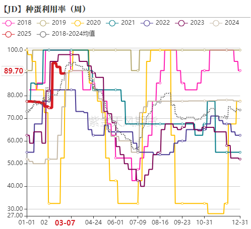 鸡蛋：破位下跌，寻求新支撑