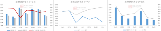 菜粕：加征100%关税，全线涨停