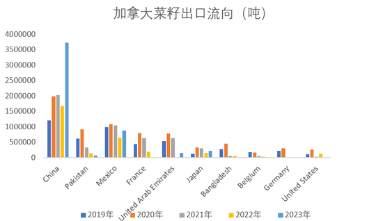 菜粕：加征100%关税，全线涨停